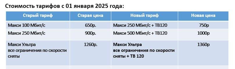 Изменения в тарифах