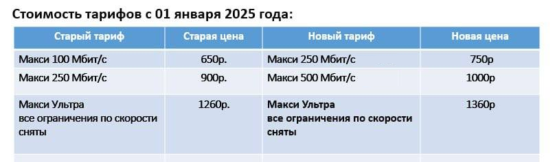 Изменения в тарифах